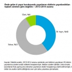 Kaynak:
