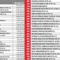 liste