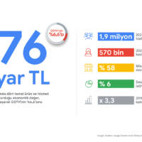 Google_Deloitte_infografik_v3-01