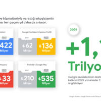 Google_Deloitte_infografik_v3-02