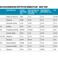 Tablo1