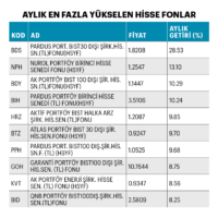 Tablo2
